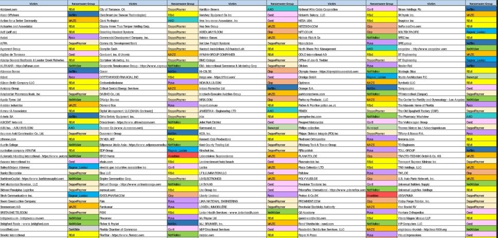 Esta imagen tiene un atributo ALT vacío; su nombre de archivo es ransomwarelist02.jpg