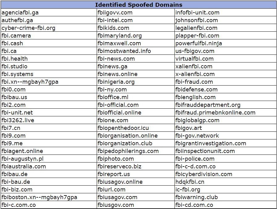 La imagen tiene un atributo ALT vacío; su nombre de archivo es fbi24112020.jpg