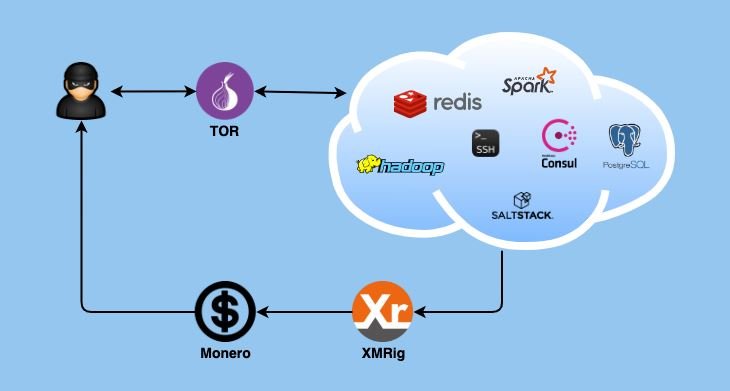 La imagen tiene un atributo ALT vacío; su nombre de archivo es botnet26012021.jpg