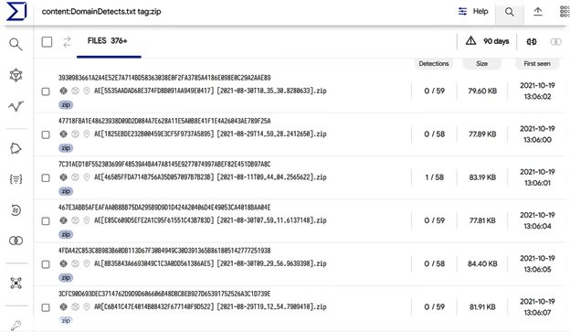 Researcher discovers new way to store and find stolen credentials on VirusTotal servers